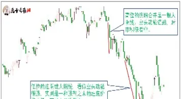 期货阴线阳线图(期货阴线下影线长)_https://www.hougads.com_恒指学院_第1张