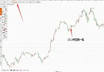 期货数据延时15分钟(期货延迟是什么意思)_https://www.hougads.com_恒指直播室_第1张