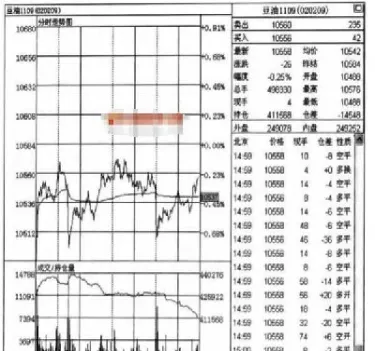 期货每天下午两点半(期货每天要几点停一下)_https://www.hougads.com_恒指学院_第1张