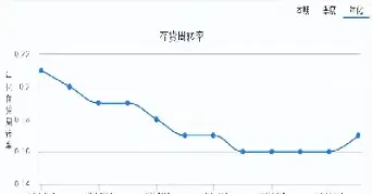 期货周转率的指标如何查询(期货指标怎样看)_https://www.hougads.com_恒指期货_第1张