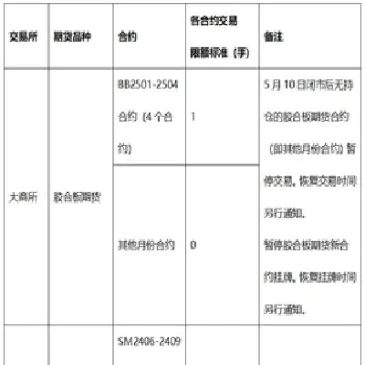 胶合板期货交易手册(胶合板期货实物交割)_恒指学院_第1张_厚德恒指期货直播室 胶合板期货交易手册(胶合板期货实物交割)_https://www.hougads.com_恒指学院_第1张