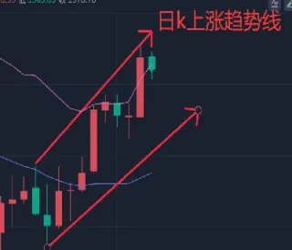 黄金期货涨势可期(黄金期货下周走势)_https://www.hougads.com_恒指期货_第1张