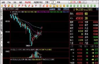 期货外汇指标怎么看数据的(期货指标怎么看出多空行情)_https://www.hougads.com_恒指期货_第1张