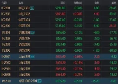 股指期货最多开几手(股指期货最多开几手交易)_https://www.hougads.com_恒指学院_第1张