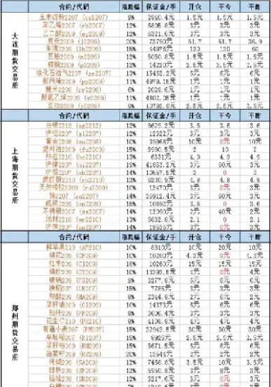 猪肉期货手续交易费(猪肉期货交易手续费)_https://www.hougads.com_恒指学院_第1张