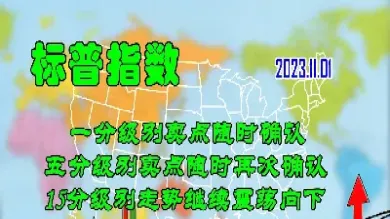 美股标普指数期货实时(美国标普期货实时行情)_https://www.hougads.com_恒指学院_第1张