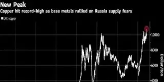 金属期货实时行情铜(美国期货铜今日行情)_https://www.hougads.com_恒指期货_第1张