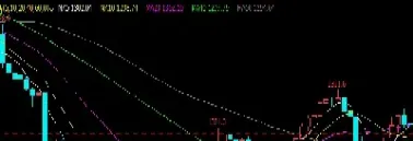 期货的均线是如何升级的(期货的均线设置)_https://www.hougads.com_恒指学院_第1张