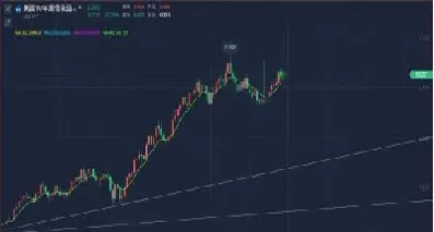 黄金期货后市或探底(期货黄金后市预测)_https://www.hougads.com_恒指期货_第1张