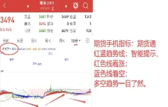 期货持仓量与收盘价(期货交易持仓量和价格的关系)_https://www.hougads.com_恒指期货_第1张