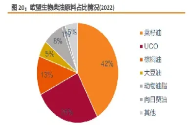 生物柴油期货价格(生物柴油期货价格走势)_恒指学院_第1张_厚德恒指期货直播室 生物柴油期货价格(生物柴油期货价格走势)_https://www.hougads.com_恒指学院_第1张