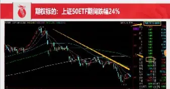 看跌期权买方收益有限还是无限(看跌期权卖方收益有限)_恒指学院_第1张_厚德恒指期货直播室 看跌期权买方收益有限还是无限(看跌期权卖方收益有限)_https://www.hougads.com_恒指学院_第1张