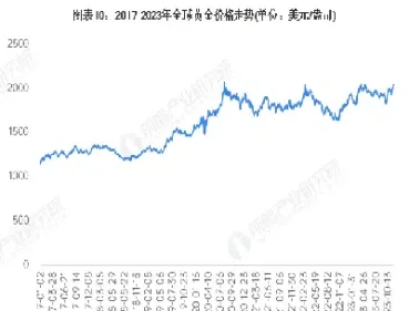 8月预计未来15天的黄金价格(8月黄金价格走势图)_https://www.hougads.com_恒指期货_第1张