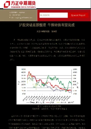 沪胶1905期货行情(沪胶1709期货实时行情)_https://www.hougads.com_恒指直播室_第1张