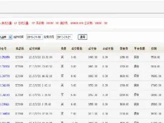 原油喊单准确率最高的(黄金白银原油在线分析喊单)_https://www.hougads.com_恒指学院_第1张