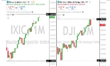 纳斯达克综合指数ixic(纳斯达克100是综合指数吗)_https://www.hougads.com_恒指期货_第1张