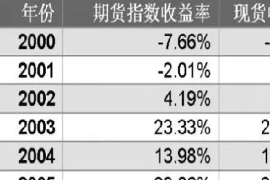 期货与基金交易成本比较(期货怎么看机构持仓成本)_https://www.hougads.com_恒指直播室_第1张