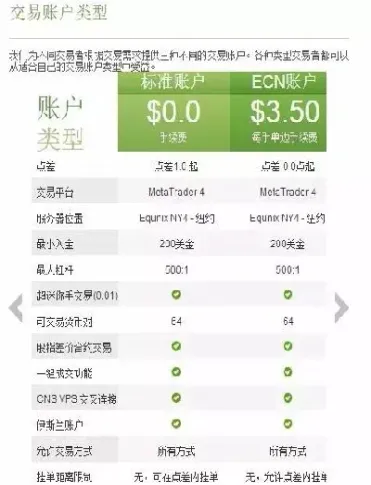 国际银行外汇保证金交易(国内银行外汇保证金交易)_https://www.hougads.com_恒指期货_第1张