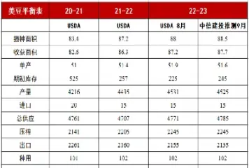 豆粕期货交割标准(豆粕期货交割标准最新)_https://www.hougads.com_恒指期货_第1张