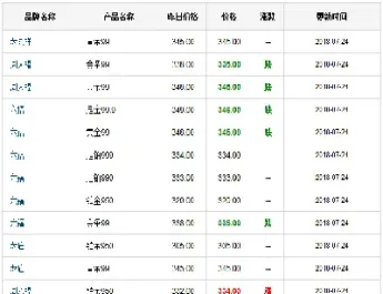国际黄金价格怎么换算(黄金单位换算公式大全)_https://www.hougads.com_恒指学院_第1张