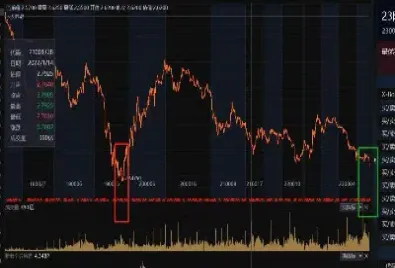 15日2年期国债期货下行(2年期国债期货上市时间)_https://www.hougads.com_恒指期货_第1张