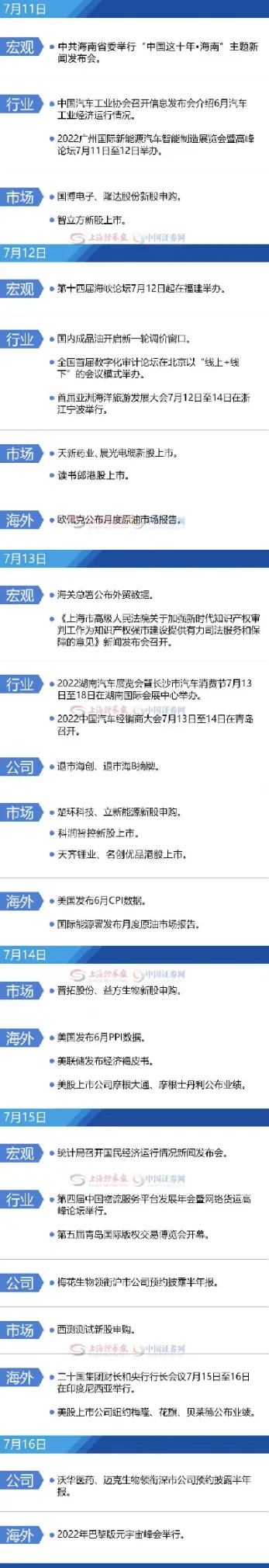 一周财经大事预告(最新一周财经预告)_https://www.hougads.com_恒指期货_第1张