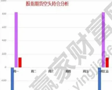 股指期货不是t+0吗(股指期货是t0吗)_https://www.hougads.com_恒指直播室_第1张