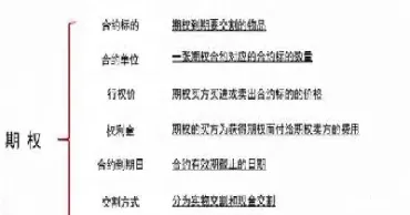 期权合约必须在到期日前行使权利(期权合约到期日不行权会怎样)_恒指学院_第1张_厚德恒指期货直播室 期权合约必须在到期日前行使权利(期权合约到期日不行权会怎样)_https://www.hougads.com_恒指学院_第1张