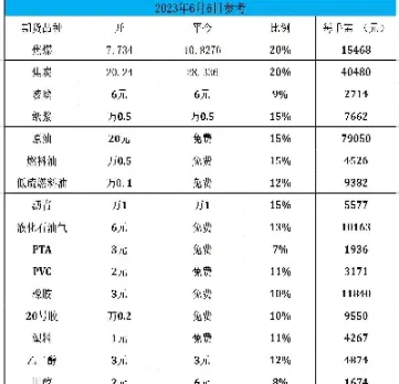 期货哪家保证金低(期货哪个保证金少)