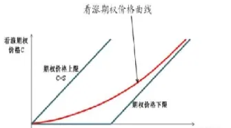 无风险下期权定价(无风险利率与期权价格之间的关系)_https://www.hougads.com_恒指学院_第1张