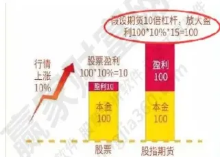 期货行情的涨跌是指(期货价格的涨跌是针对哪个价格)_https://www.hougads.com_恒指直播室_第1张