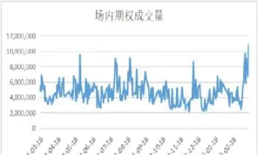 交易量最大的期权品种(交易量最大的期货品种)_https://www.hougads.com_恒指直播室_第1张