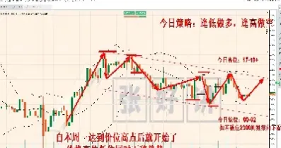 国际黄金市场发展历程(国际黄金市场发展现状)_https://www.hougads.com_恒指期货_第1张