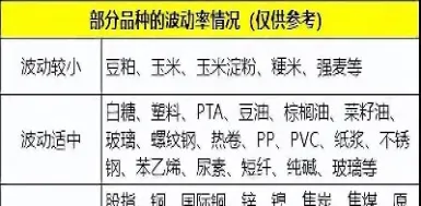期货交易主要看什么指标(期货交易看什么指标好)_https://www.hougads.com_恒指学院_第1张