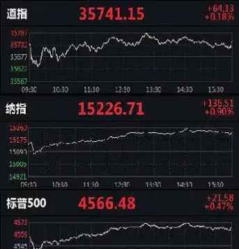 今日美股三大股指行情最新(今日美股三大股指行情最新消息)_https://www.hougads.com_恒指学院_第1张
