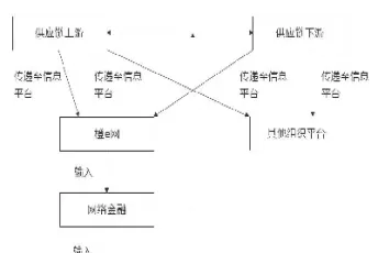 供应链金融理论基础(供应链金融理论概述)_https://www.hougads.com_恒指直播室_第1张