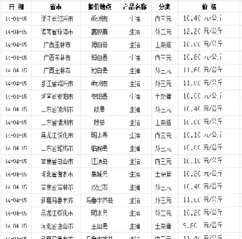 今日生猪期货价格(2509生猪期货价格)_https://www.hougads.com_恒指直播室_第1张