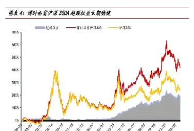 沪深指数十年年平均收益(沪深300十年平均收益率)_https://www.hougads.com_恒指期货_第1张