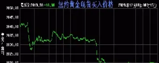 纽约铝期货行情实时行情(24小时纽约铝锭走势图)_https://www.hougads.com_恒指直播室_第1张