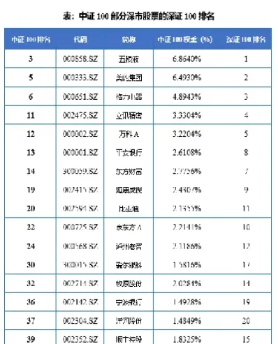 中证100指数和上证50(中证100与上证50更值得长线)_https://www.hougads.com_恒指直播室_第1张