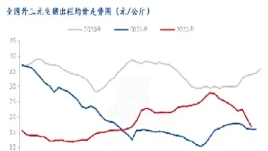 生猪期货价格走势预测(生猪期货一手多少吨)_https://www.hougads.com_恒指学院_第1张