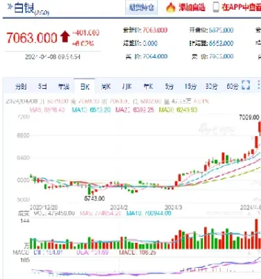 沪银期货主力合约变换(沪银主力合约期货持仓变化)_https://www.hougads.com_恒指期货_第1张