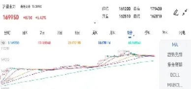 期货往年历史行情数据查询(期货怎么看历史行情)_https://www.hougads.com_恒指期货_第1张