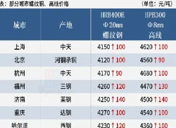 钢铁期货最新市场行情(钢铁期货最新行情今天)_https://www.hougads.com_恒指直播室_第1张