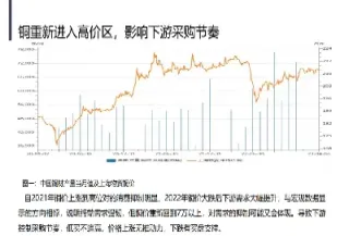 期货铜价9月到11月走势图(期货铜行情走势2000)_https://www.hougads.com_恒指期货_第1张