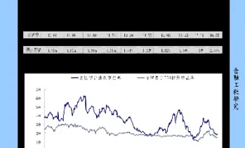 沪深300指数对主板证券的上市时间要求为(沪深300指数到顶了吗)_https://www.hougads.com_恒指直播室_第1张