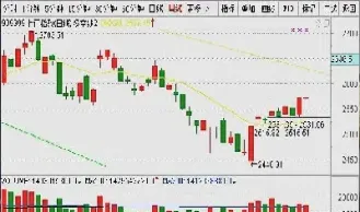 今天大盘指数是多少(今天沪深300大盘指数)_https://www.hougads.com_恒指学院_第1张