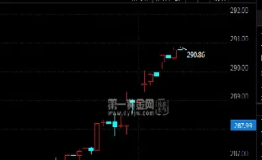 建行纸黄金价格走势图(建行纸黄金每日行情实时走势)_https://www.hougads.com_恒指学院_第1张