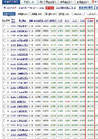 大盘看哪个指数比较好(大盘股票指数是什么意思)_https://www.hougads.com_恒指直播室_第1张