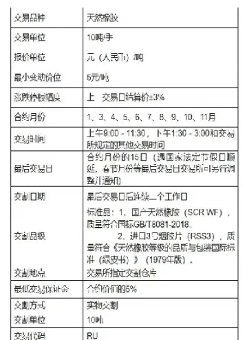 天然橡胶期货是什么(天然橡胶期货实时行情)_https://www.hougads.com_恒指直播室_第1张